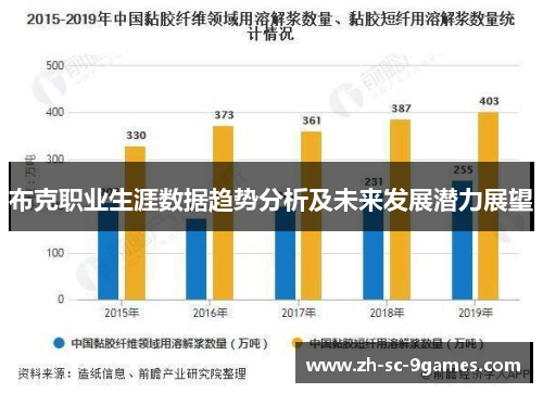 布克职业生涯数据趋势分析及未来发展潜力展望