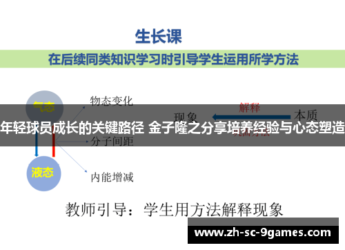 年轻球员成长的关键路径 金子隆之分享培养经验与心态塑造 年轻球员成长的关键路径 金子隆之分享培养经验与心态塑造