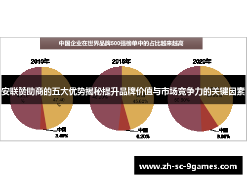 安联赞助商的五大优势揭秘提升品牌价值与市场竞争力的关键因素