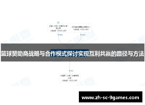 篮球赞助商战略与合作模式探讨实现互利共赢的路径与方法