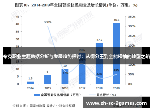 布克职业生涯数据分析与发展趋势探讨：从得分王到全能领袖的转型之路