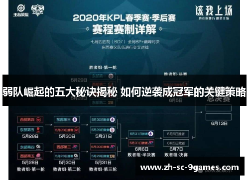 弱队崛起的五大秘诀揭秘 如何逆袭成冠军的关键策略