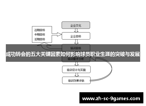 成功转会的五大关键因素如何影响球员职业生涯的突破与发展