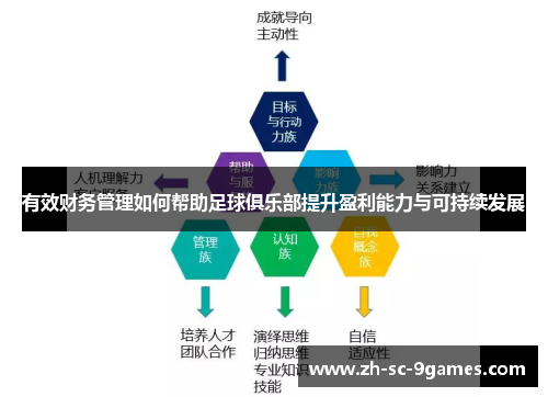 有效财务管理如何帮助足球俱乐部提升盈利能力与可持续发展 有效财务管理如何帮助足球俱乐部提升盈利能力与可持续发展