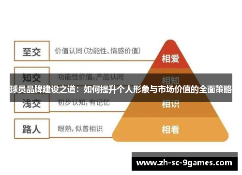 球员品牌建设之道:如何提升个人形象与市场价值的全面策略 球员品牌建设之道:如何提升个人形象与市场价值的全面策略