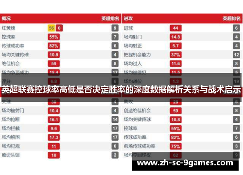 英超联赛控球率高低是否决定胜率的深度数据解析关系与战术启示