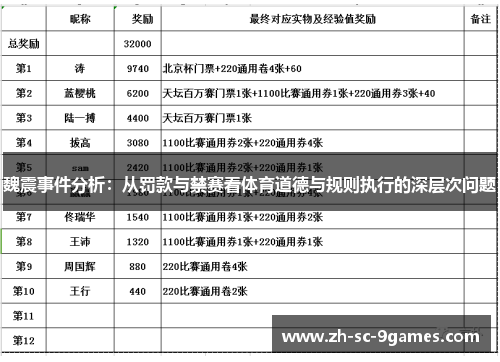 魏震事件分析:从罚款与禁赛看体育道德与规则执行的深层次问题 魏震事件分析:从罚款与禁赛看体育道德与规则执行的深层次问题
